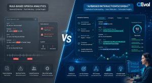 How AI-based interaction scoring differs from rule-based speech analytics