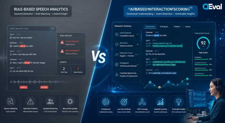 How AI Interaction Scoring Differs From Speech Analytics