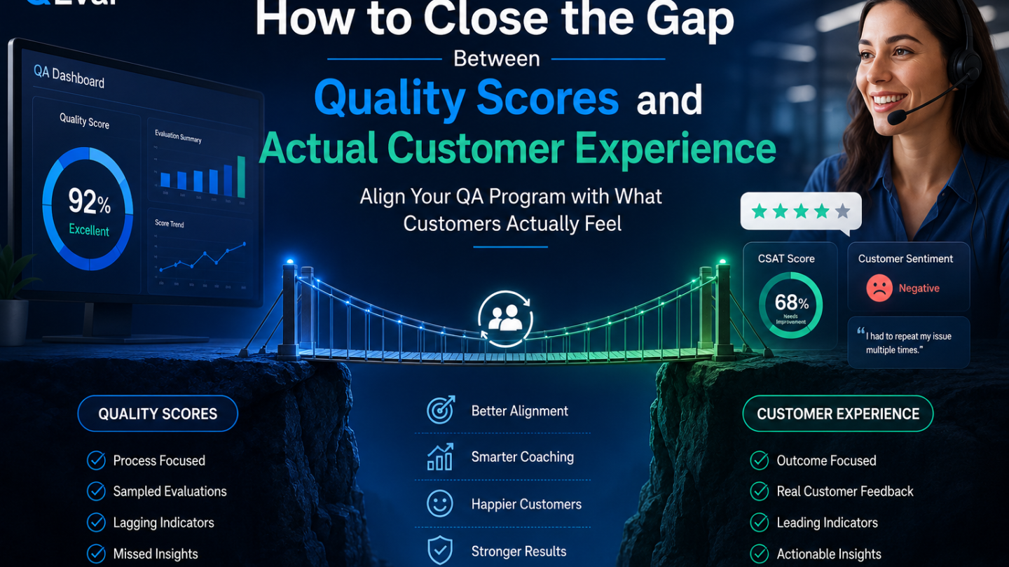 How to Close the Gap Between QA Scores and CX